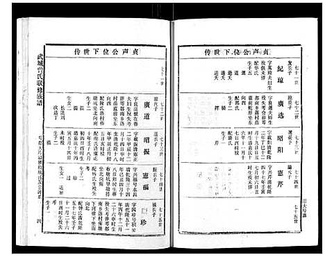 [下载][武城曾氏重修族谱_不分卷]江西.武城曾氏重修家谱_三十.pdf