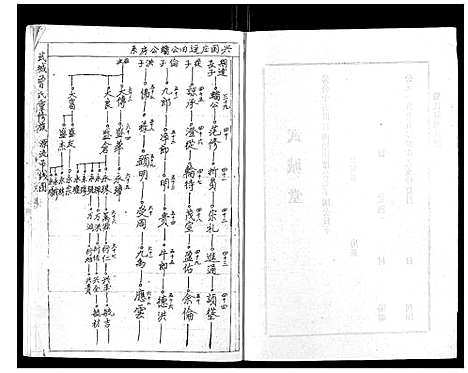 [下载][武城曾氏重修族谱_不分卷]江西.武城曾氏重修家谱_三十一.pdf