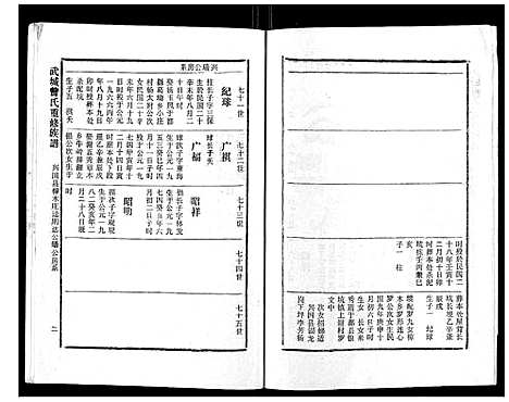 [下载][武城曾氏重修族谱_不分卷]江西.武城曾氏重修家谱_三十一.pdf