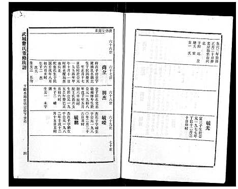 [下载][武城曾氏重修族谱_不分卷]江西.武城曾氏重修家谱_四十四.pdf