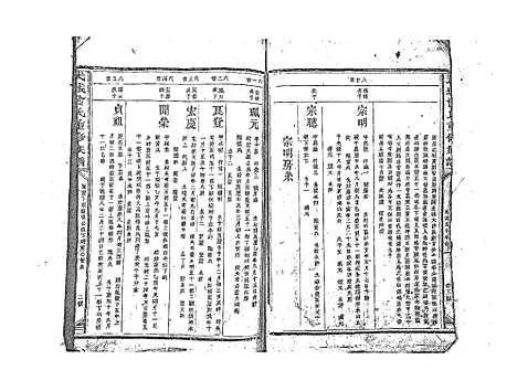 [下载][武城曾氏重修族谱_不分卷]江西.武城曾氏重修家谱_三.pdf