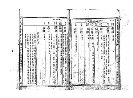 [下载][武城曾氏重修族谱_不分卷]江西.武城曾氏重修家谱_五.pdf