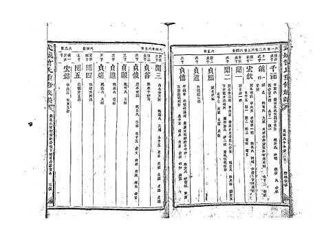 [下载][武城曾氏重修族谱_不分卷]江西.武城曾氏重修家谱_五.pdf