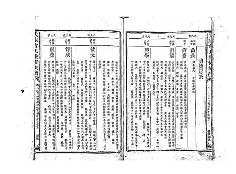 [下载][武城曾氏重修族谱_不分卷]江西.武城曾氏重修家谱_五.pdf