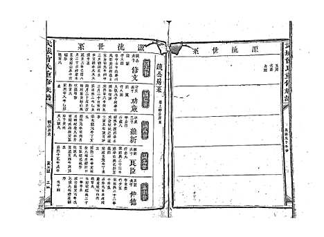 [下载][武城曾氏重修族谱_不分卷]江西.武城曾氏重修家谱_六.pdf