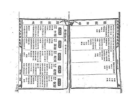 [下载][武城曾氏重修族谱_不分卷]江西.武城曾氏重修家谱_六.pdf