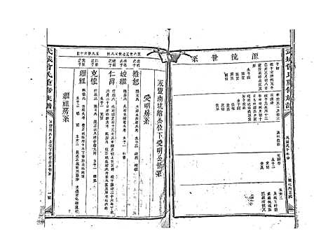 [下载][武城曾氏重修族谱_不分卷]江西.武城曾氏重修家谱_六.pdf