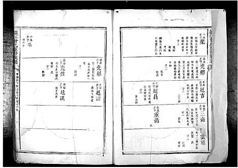 [下载][泸江曾氏重修族谱_不分卷]江西.泸江曾氏重修家谱_二.pdf