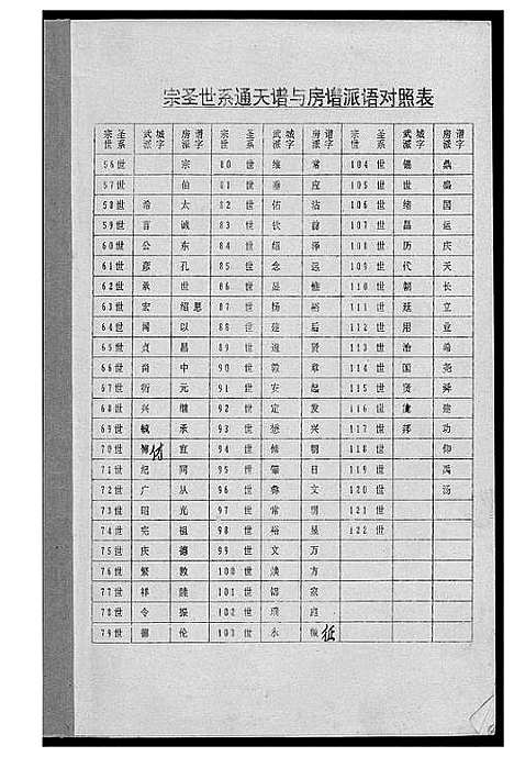 [下载][瑞金曾氏六修族谱]江西.瑞金曾氏六修家谱_一.pdf