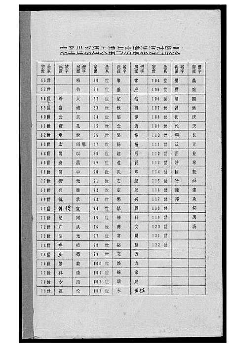 [下载][瑞金曾氏六修族谱]江西.瑞金曾氏六修家谱_三.pdf