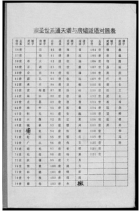 [下载][瑞金曾氏六修族谱]江西.瑞金曾氏六修家谱_五.pdf