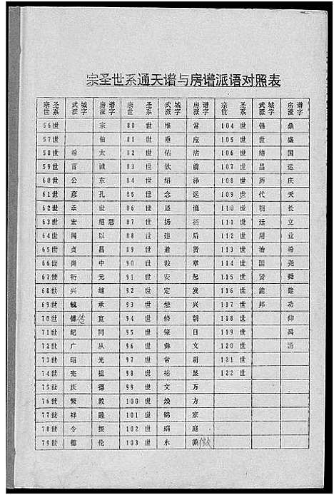 [下载][瑞金曾氏六修族谱]江西.瑞金曾氏六修家谱_六.pdf