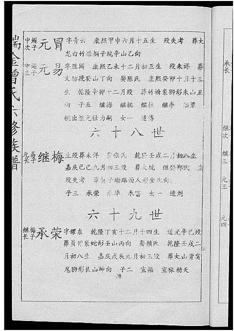 [下载][瑞金曾氏六修族谱]江西.瑞金曾氏六修家谱_十.pdf