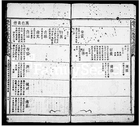 [下载][兴邑上迳总局曾氏重修族谱_卷数不明_曾氏族谱]江西.兴邑上迳总局曾氏重修家谱_二.pdf