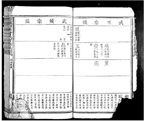 [下载][丰城曾氏会修族谱_不分卷]江西.丰城曾氏会修家谱_二.pdf