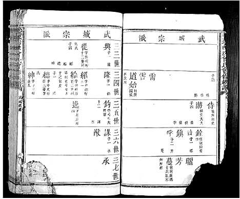 [下载][丰城曾氏会修族谱_不分卷]江西.丰城曾氏会修家谱_二.pdf