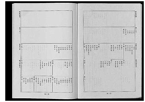 [下载][婺源查氏族谱_6卷_16册]江西.婺源查氏家谱_二.pdf