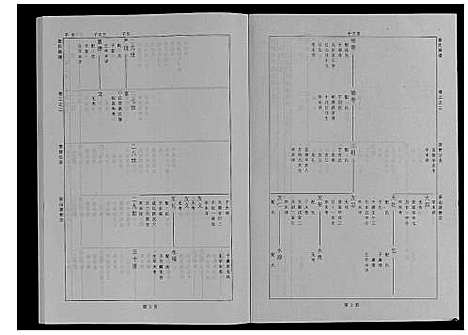 [下载][婺源查氏族谱_6卷_16册]江西.婺源查氏家谱_三.pdf