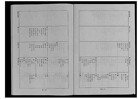 [下载][婺源查氏族谱_6卷_16册]江西.婺源查氏家谱_三.pdf