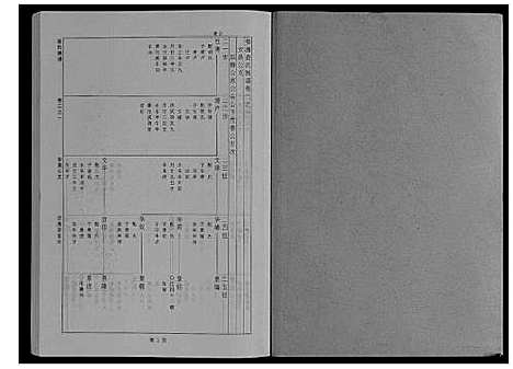 [下载][婺源查氏族谱_6卷_16册]江西.婺源查氏家谱_六.pdf