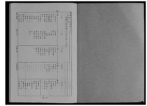 [下载][婺源查氏族谱_6卷_16册]江西.婺源查氏家谱_八.pdf