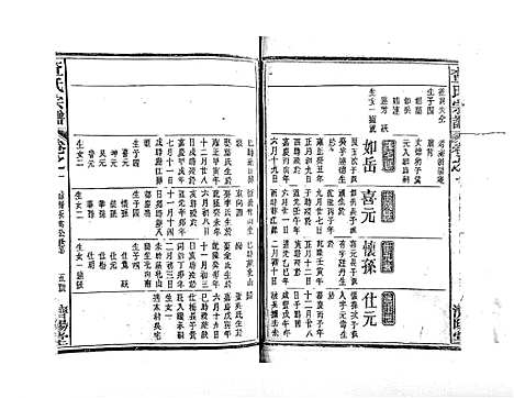 [下载][查氏宗谱_7卷首1卷]江西.查氏家谱_二.pdf