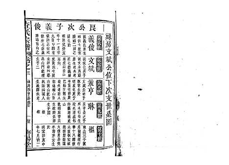 [下载][查氏宗谱_7卷首1卷]江西.查氏家谱_四.pdf