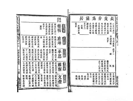 [下载][查氏宗谱_7卷首1卷]江西.查氏家谱_四.pdf