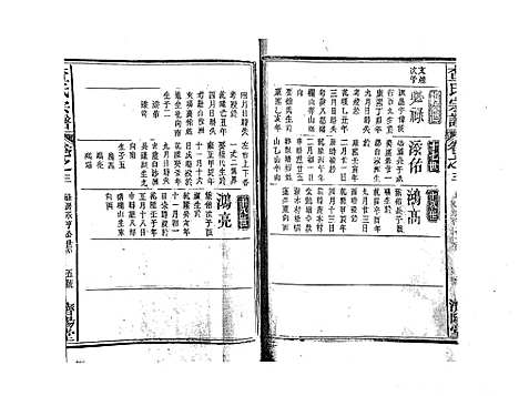 [下载][查氏宗谱_7卷首1卷]江西.查氏家谱_四.pdf