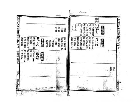 [下载][查氏宗谱_7卷首1卷]江西.查氏家谱_五.pdf