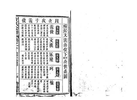 [下载][查氏宗谱_7卷首1卷]江西.查氏家谱_六.pdf