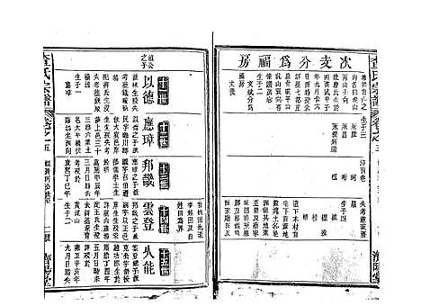 [下载][查氏宗谱_7卷首1卷]江西.查氏家谱_六.pdf