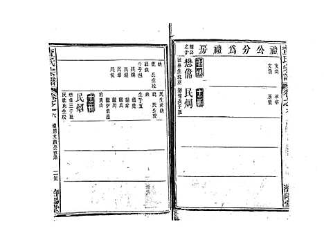 [下载][查氏宗谱_7卷首1卷]江西.查氏家谱_七.pdf