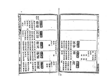 [下载][查氏宗谱_7卷首1卷]江西.查氏家谱_七.pdf