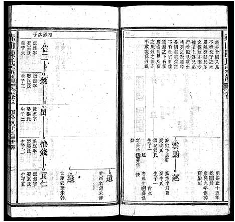 [下载][陈氏宗谱_卷数杂异_义门陈氏宗谱_赤山陈氏宗谱_华林陈氏宗谱_陈氏宗谱]江西/安徽.陈氏家谱_六.pdf