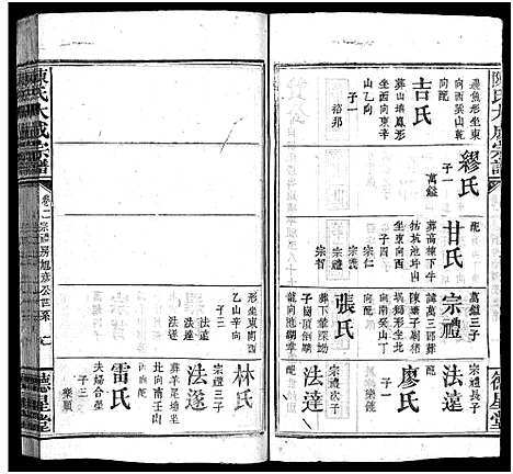 [下载][陈氏大成宗谱_33卷首3卷_陈氏大成宗谱]江西/广东/福建.陈氏大成家谱_四.pdf