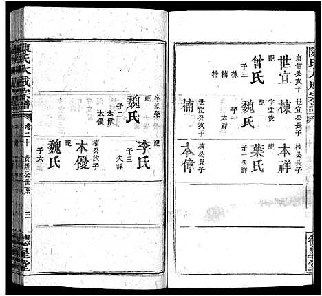 [下载][陈氏大成宗谱_33卷首3卷_陈氏大成宗谱]江西/广东/福建.陈氏大成家谱_二十一.pdf