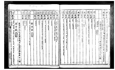 [下载][信丰陈嘉会公派下七修玉碟_不分卷]江西.信丰陈嘉会公派下七修玉碟_四.pdf