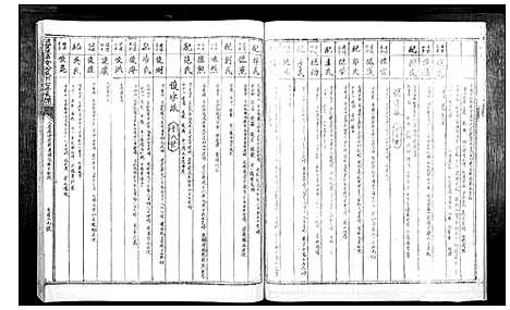 [下载][信丰陈嘉会公派下七修玉碟_不分卷]江西.信丰陈嘉会公派下七修玉碟_五.pdf