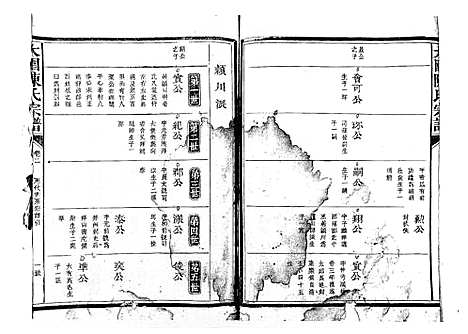 [下载][大园陈氏宗谱]江西.大园陈氏家谱_二.pdf