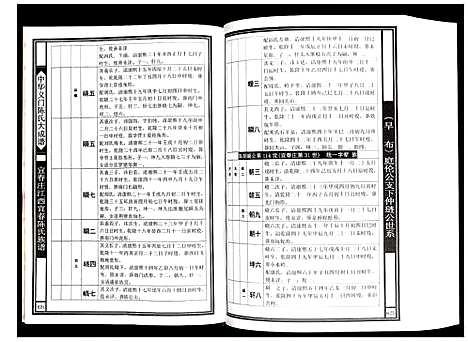 [下载][宜春庄江西江西宜春陈氏族谱]江西.宜春庄江西江西宜春陈氏家谱.pdf