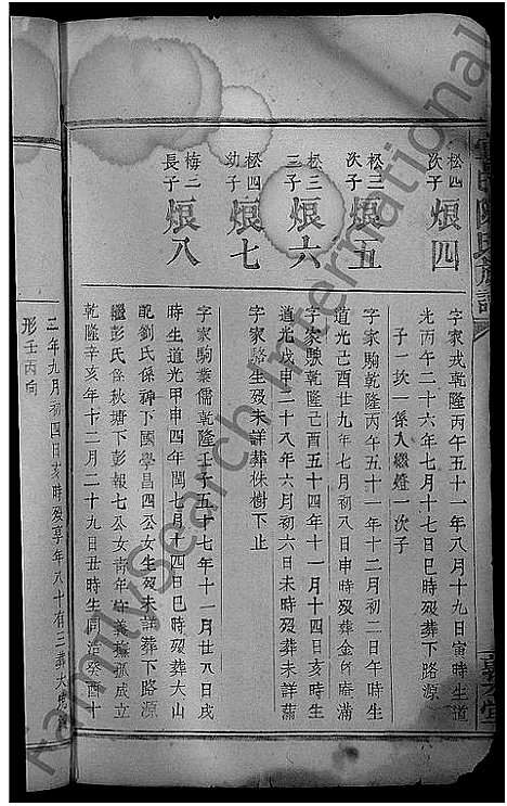 [下载][宜邑陈氏族谱_8卷]江西.宜邑陈氏家谱_五.pdf