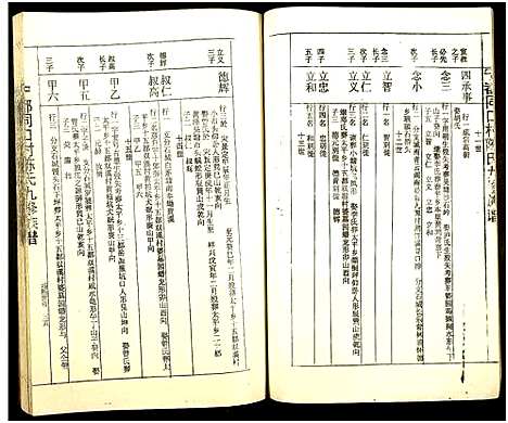 [下载][宁都同口村陈氏九修族谱_4卷_含首卷_宁都同口村陈氏族谱]江西.宁都同口村陈氏九修家谱_三.pdf