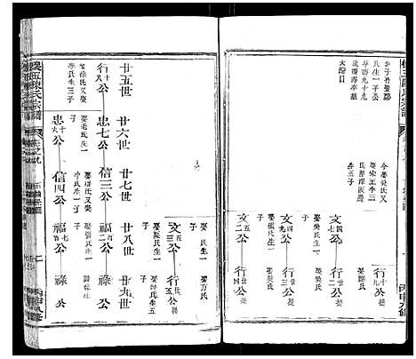 [下载][怀玉陈氏宗谱_14卷]江西.怀玉陈氏家谱_八.pdf