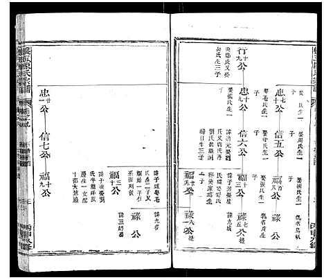 [下载][怀玉陈氏宗谱_14卷]江西.怀玉陈氏家谱_八.pdf