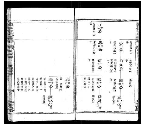 [下载][怀玉陈氏宗谱_14卷]江西.怀玉陈氏家谱_八.pdf