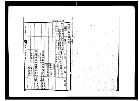 [下载][柳溪陈氏族谱_10卷首1卷]江西.柳溪陈氏家谱_五.pdf