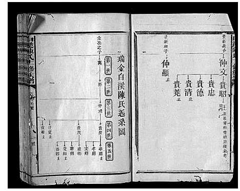 [下载][白溪陈氏十一修族谱]江西.白溪陈氏十一修家谱_一.pdf