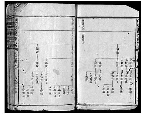 [下载][白溪陈氏十一修族谱]江西.白溪陈氏十一修家谱_二.pdf