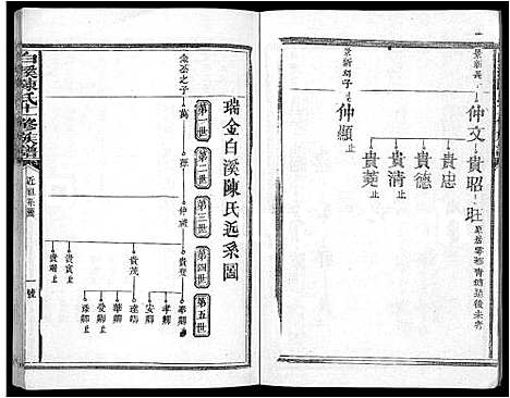 [下载][白溪陈氏十二修族谱_49本]江西.白溪陈氏十二修家谱_三.pdf